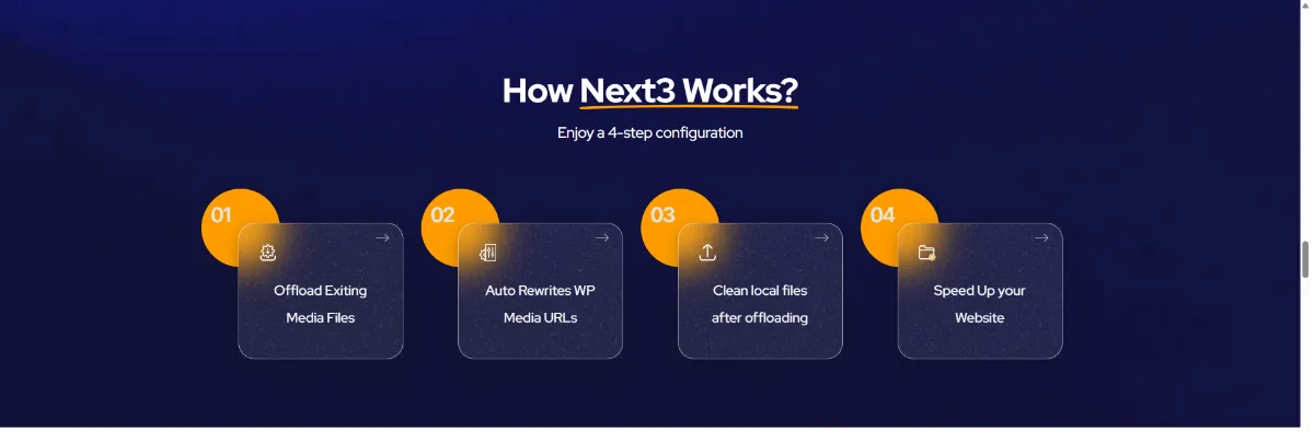 Next3 Offload Supercharges WordPress Performance with Cloud Media Management